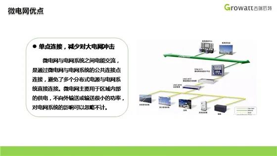 微电网的含义以及微电网智慧能源管理平台介绍(图1)